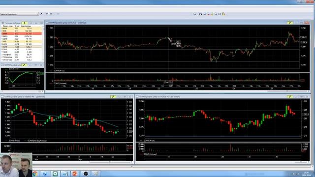 Как торговать 2 часа в день и получать 10% в месяц? смотреть онлайн