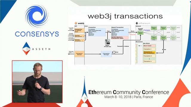 Conor Svensson - Web 3 Java Dapp API смотреть онлайн