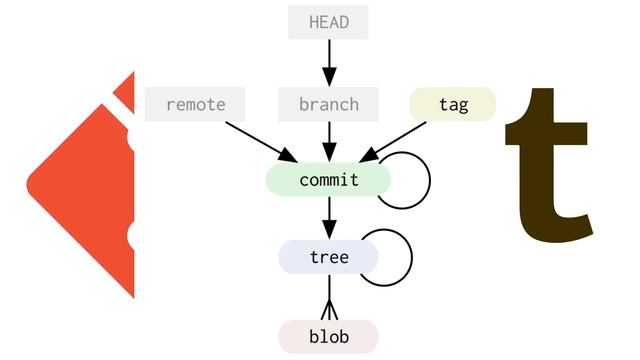 Git doesn't work like you may think it does смотреть онлайн