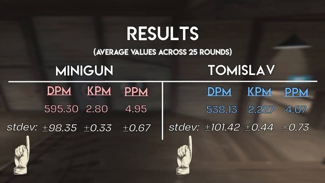 TF2: The Minigun vs. The Tomislav смотреть онлайн