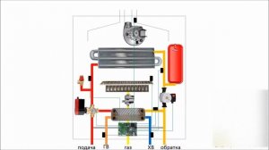 Принцип работы двухконтурного котла