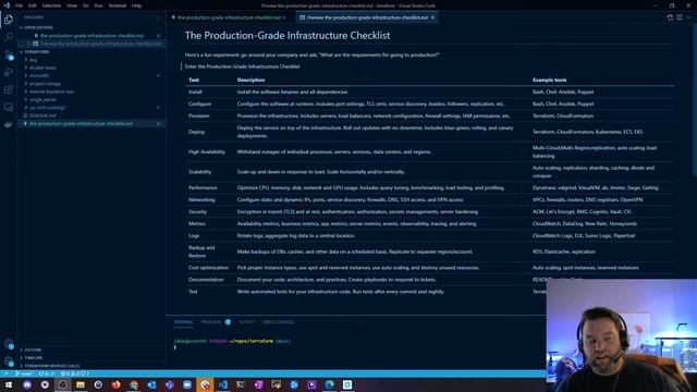 6.2 Learn Terraform - The Production Grade Infrastructure Checklist смотреть онлайн