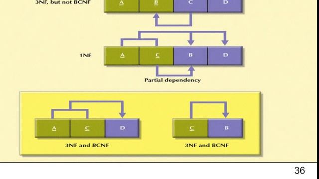 Oracle - PPT Lecture 7 - Live (3/21/11) смотреть онлайн