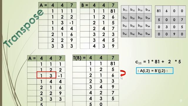 Sparse matrix Multiplication explained in Tamil | #DataStructures #Array #SparseMatrix смотреть онлайн