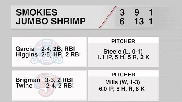 Shrimp Show - April 27, 2019 смотреть онлайн