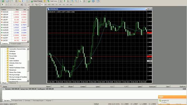 Урок 1. Знакомство с MetaTrader4 и MQL4