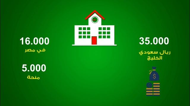 كورس ORACLE DBA - سعر الكورس $400 - Deyaa El-Nady смотреть онлайн