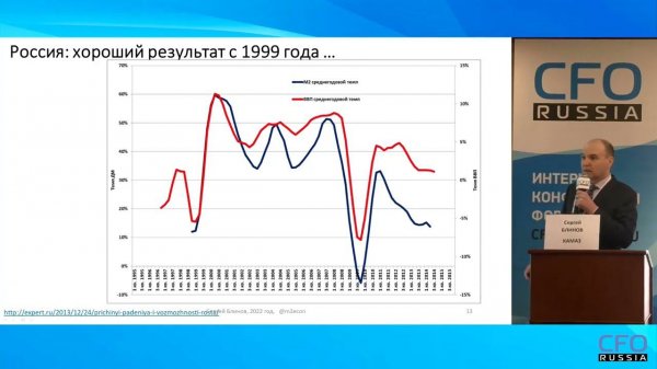Как Центробанк влияет на ВВП