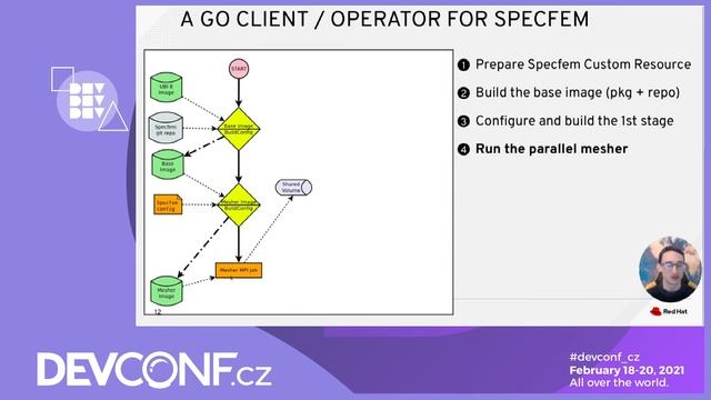 Benchmarking HPC workloads on OpenShift - DevConf.CZ 2021 смотреть онлайн
