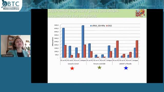 Biotecnociência para o século XXI|The epigenetic variability in S.lycopersicum, Drª Luisa Bermudez смотреть онлайн