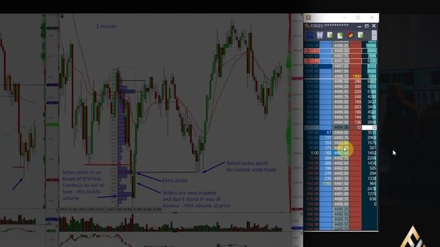 Best Scalping Strategy In 2 Minutes [ORDER FLOW]