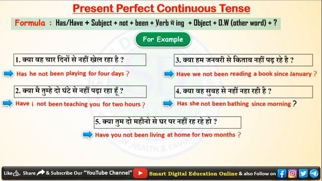 English Grammar || Tense (काल) || Present Perfect Continuous Tense ll Negative Sentence || Part 23 смотреть онлайн