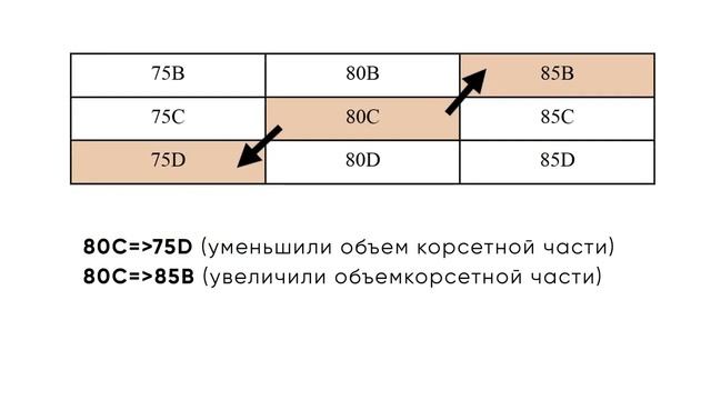 Florange принцип подбора размера белья смотреть онлайн