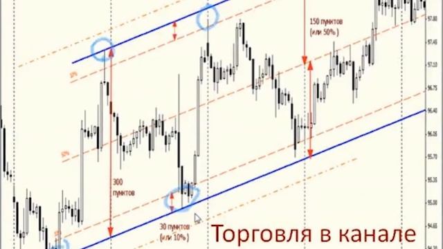 Технический анализ для начинающих трейдеров смотреть онлайн