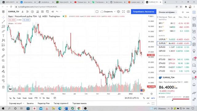 Мастер-класс "Технический взгляд на фондовый рынок" 01.02.22 смотреть онлайн