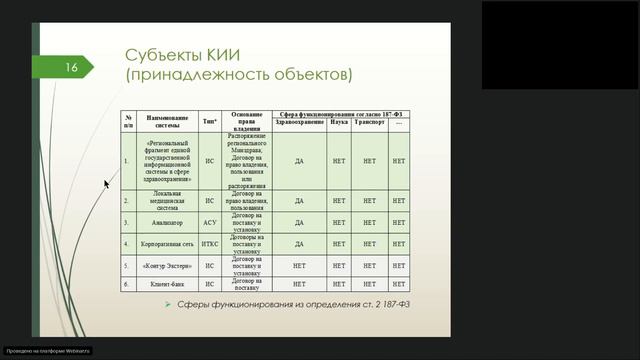О принадлежности медицинской организации к критической информационной инфраструктуре РФ смотреть онлайн