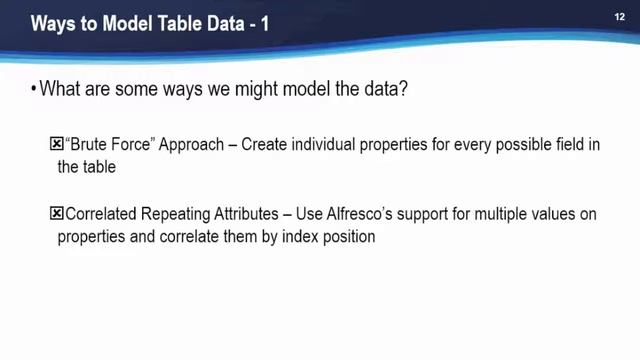 Capture and Storage of Tabular Data with Alfresco and Ephesoft смотреть онлайн