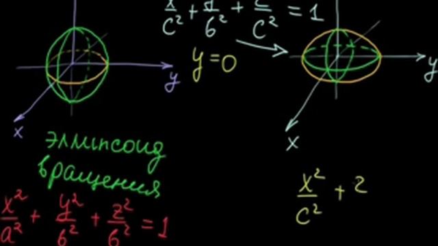 §65 Эллипсоид