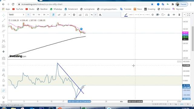 LIVE NIFTY 50 STOCK SCANNER AND ACTIVE 7 CALL POSTING FOR YOU || 22-02-2021 [HINDI] смотреть онлайн