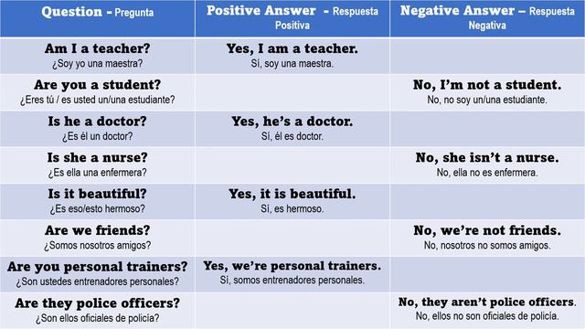 Lesson 120 – Practice: Questions with Verb To Be in Present Simple - Positive Form смотреть онлайн