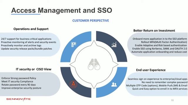 Open Source SSO/MFA with Application Catalog | Sennovate смотреть онлайн