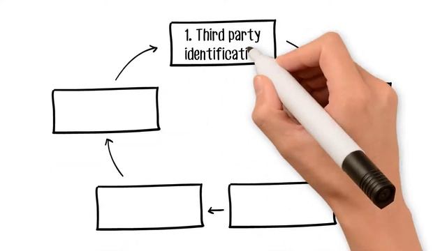 Triplicity Third Party Risk Management Powered by Phinity Risk Solutions смотреть онлайн