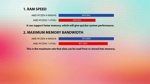 AMD Ryzen 9 6900HS vs AMD Ryzen 7 4700U Technical Comparison смотреть онлайн