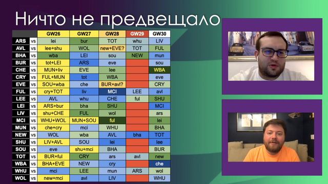 FPL GW26: большой дабл, все пики, стратегии на GW26-30