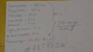 Пескоструйный бизнес. Сколько стоит открыть?