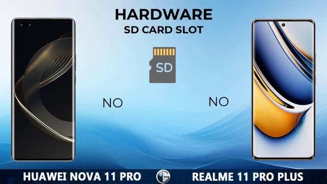 HUAWEI NOVA 11 PRO vs REALME 11 PRO PLUS || Full Specs Comparison смотреть онлайн