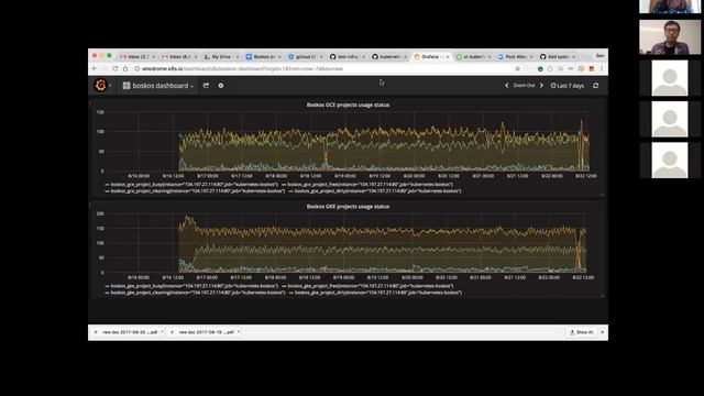 Kubernetes SIG Testing 2017-08-22 смотреть онлайн