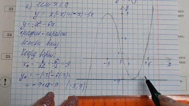 ОГЭ-2023 МАТЕМАТИКА ЯЩЕНКО 36-ВАРИАНТОВ. ВАРИАНТ-10 ЧАСТЬ-2 смотреть онлайн