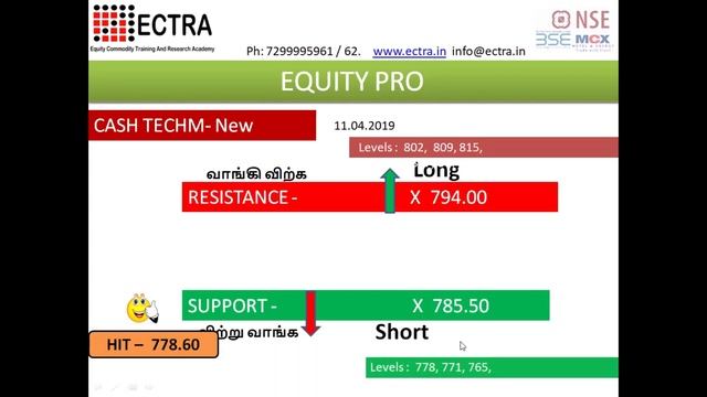 11 04 19 FUTURES NIFTY TRADING смотреть онлайн