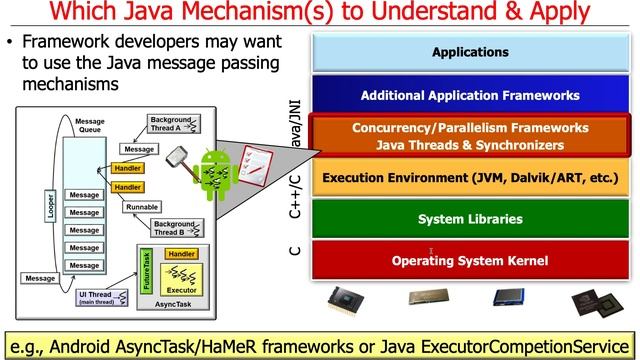 Evaluation of Concurrency and Parallelism Mechanisms in Java смотреть онлайн