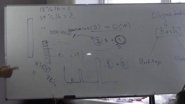 Java Core February: Collection. Лекция #19 (Часть 5) смотреть онлайн