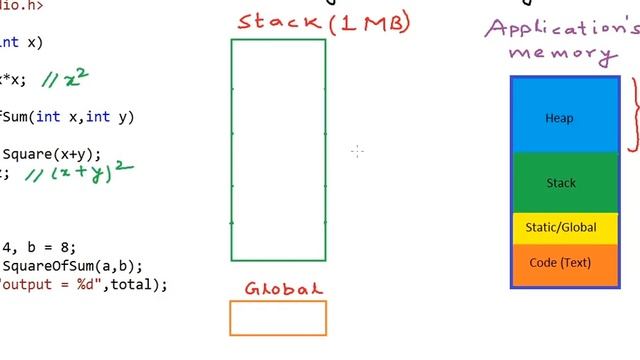 Pointers and dynamic memory - stack vs heap смотреть онлайн
