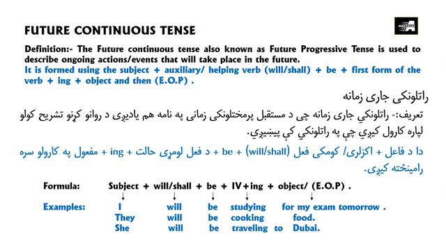 Future Continuous Tense | Lesson 21 | ARKTechs смотреть онлайн