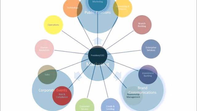 Hickam's Dictum Banking Industry Case Study смотреть онлайн