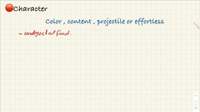 Internal medicine GIT-Disorders (Vomiting) смотреть онлайн