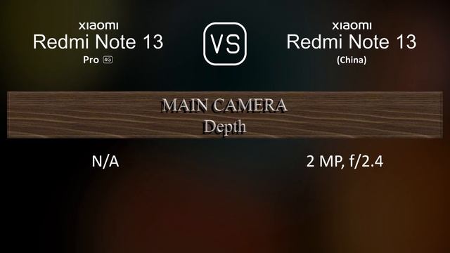 Xiaomi Redmi Note 13 Pro 4G vs. Xiaomi Redmi Note 13 (China): A Comparison of Specifications смотреть онлайн
