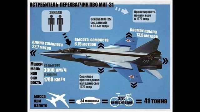 Миг-31 разбился в Красноярском крае смотреть онлайн