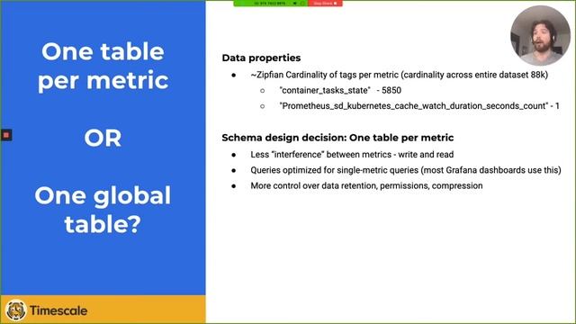 PromCon Online 2020 - Lightning Talks Day 1 смотреть онлайн