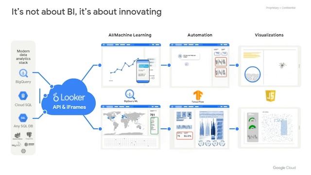 Looker: The API Platform for Data смотреть онлайн