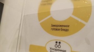 Снимаю плёнку с панели управления микроволновки