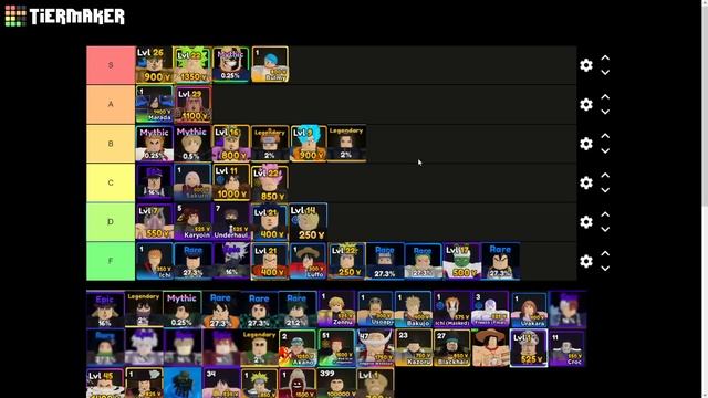 [Update 1.5] Anime Adventures All Units Tier List (RAID UPDATE) Who is the BEST UNIT in AA? смотреть онлайн