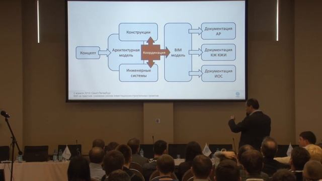 2015_05 BIM – обязательное условие работы с заказчиком. Взгляд проектной организации смотреть онлайн