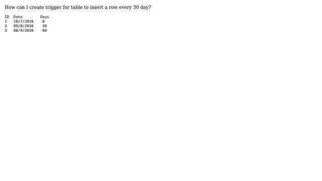 trigger to create new row every 30 days смотреть онлайн