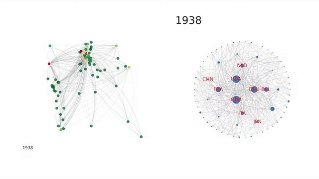 The historical trade index from 1880 to 1995 смотреть онлайн