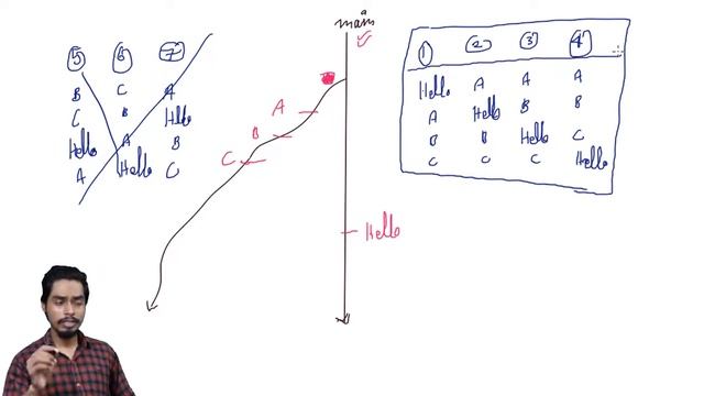Multithreading in Java | Hindi | Understand Thread Fundamentals | Java Concurrency | #01 смотреть онлайн