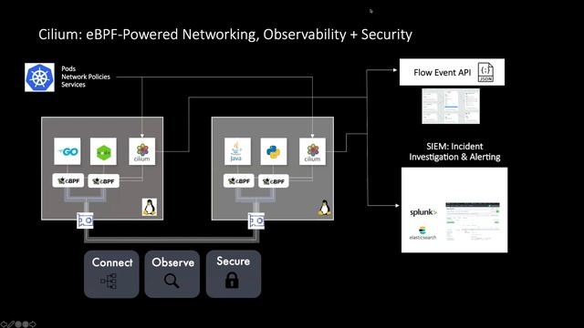 Uncovering a Sophisticated Kubernetes Attack in Real-Time - Jed Salazar & Natália Réka Ivánkó смотреть онлайн